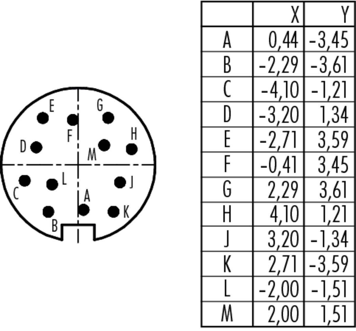 09-0331-290-12 Binder Разъём папа, контакты: 12, 3A, IP40