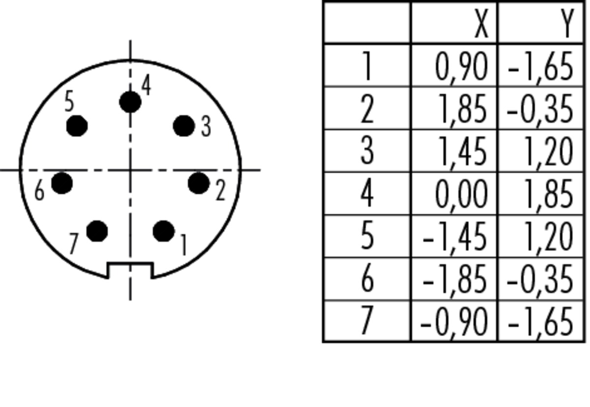 Схема расположения контактов. Расположение контактов Тип a. Схема расположения контактов - 1a. Схема расположения контактов 1c. Схема расположения контактов вилки 32а.