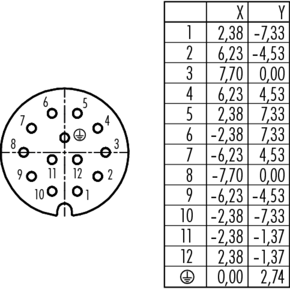 Схема расположения контактов. Разъемы ррс5 схема расположения контактов. Разъём ОНЦ нумерация контактов. Разъемы РС расположение контактов. Распиновка ррс5-10а.