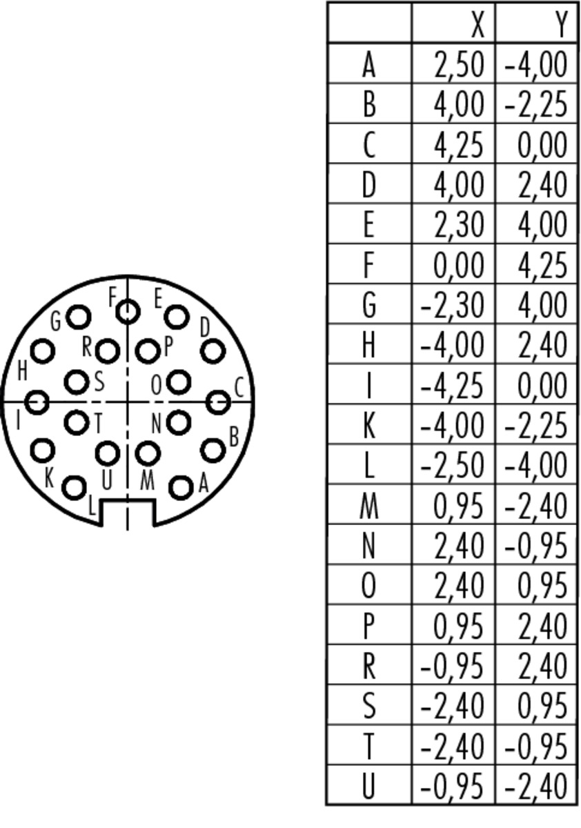 99-5662-15-19 Binder Экранированный разъём, контакты: 19, мама, 3A, IP67