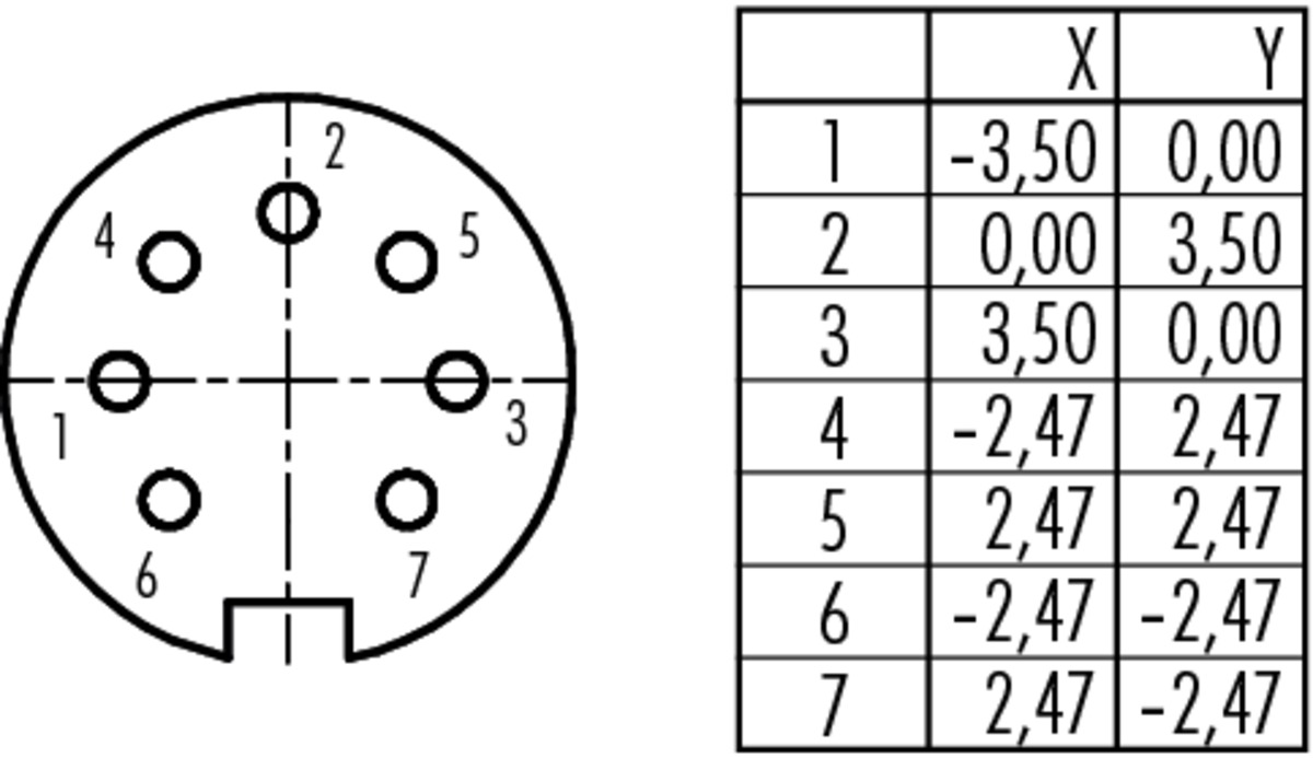 99-5682-00-07 Binder Разъём мама, контакты: 7 DIN, 5A, IP67