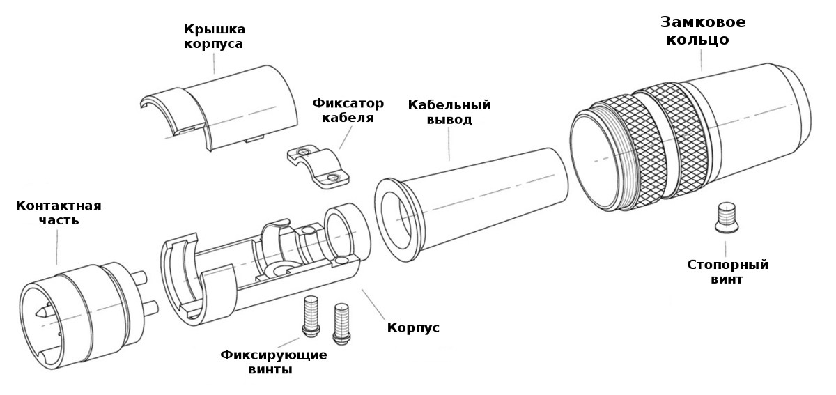 Спецификация поставки