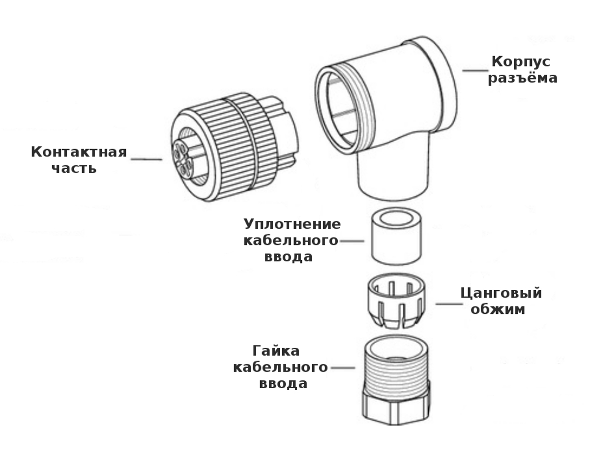 Спецификация поставки