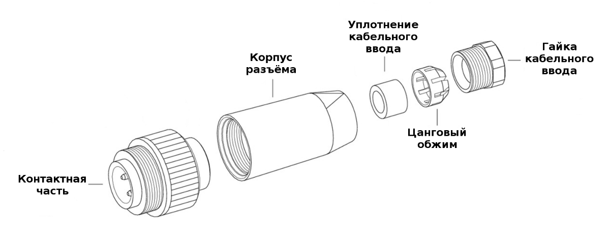 Спецификация поставки