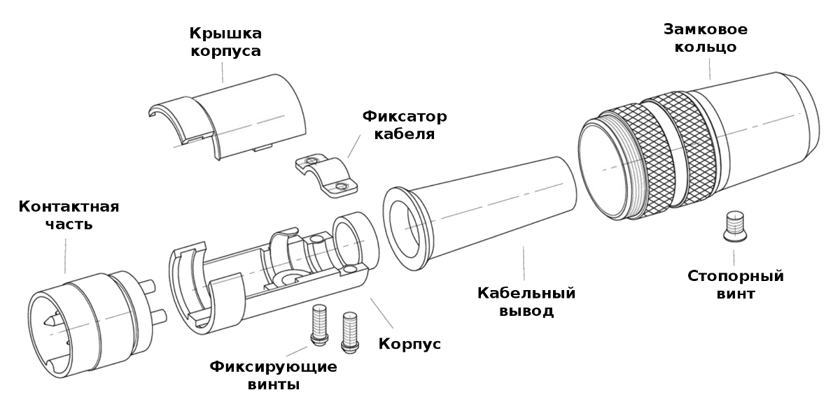 Спецификация поставки