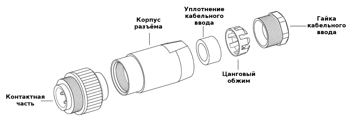 Спецификация поставки