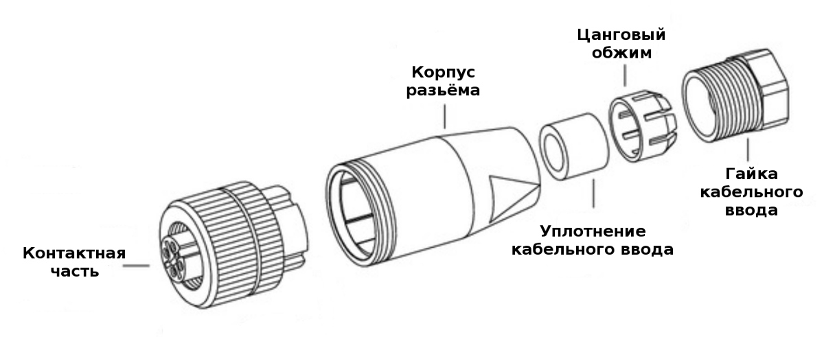 Спецификация поставки