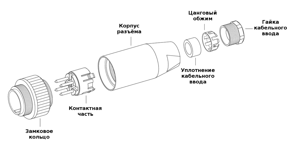 Спецификация поставки