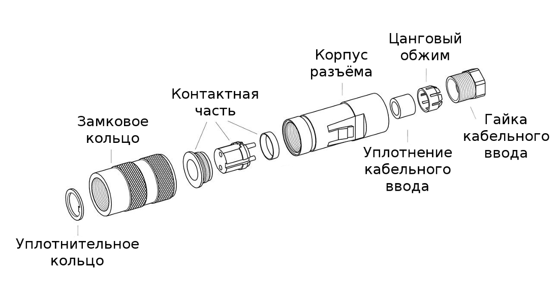 Спецификация поставки Спецификация поставки прямого круглого разъёма питания 09-0451-70-14 Binder