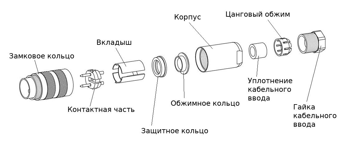 Части разъёма Части разъёма Binder 99-5813-15-05