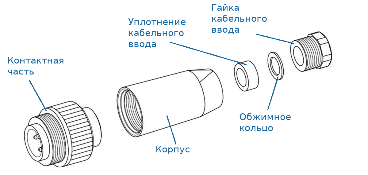 Части разъёма Binder 99-0209-00-04
