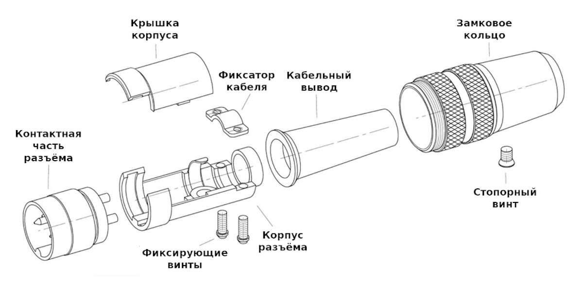 Спецификация поставки