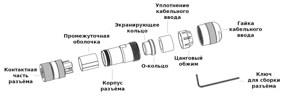 Комплект поставки круглого разъёма Binder 99-3360-300-03