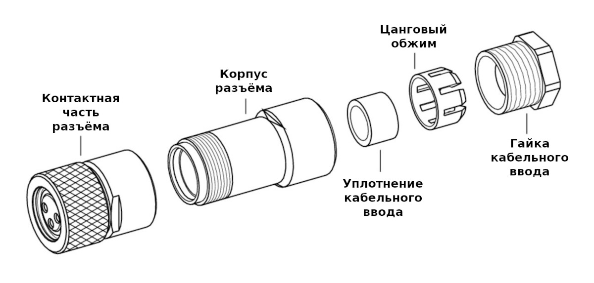 Спецификация поставки разъёма Binder 99-3400-00-03