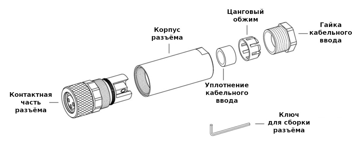 Спецификация поставки разъёма Binder 99-3400-100-03