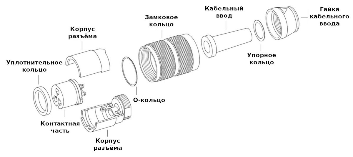 Спецификация поставки Спецификация поставки разъёма Binder 09-0034-00-03