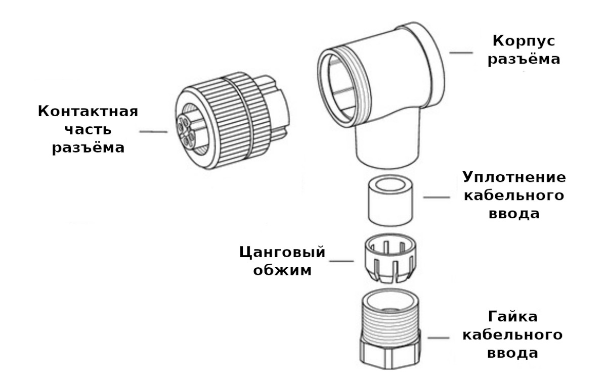 Спецификация поставки углового разъёма Binder 99-0430-00-04