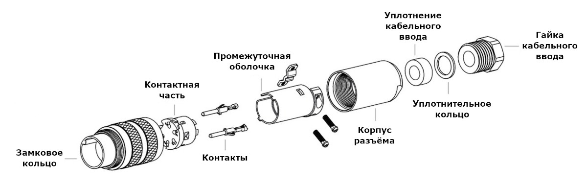 Спецификация поставки