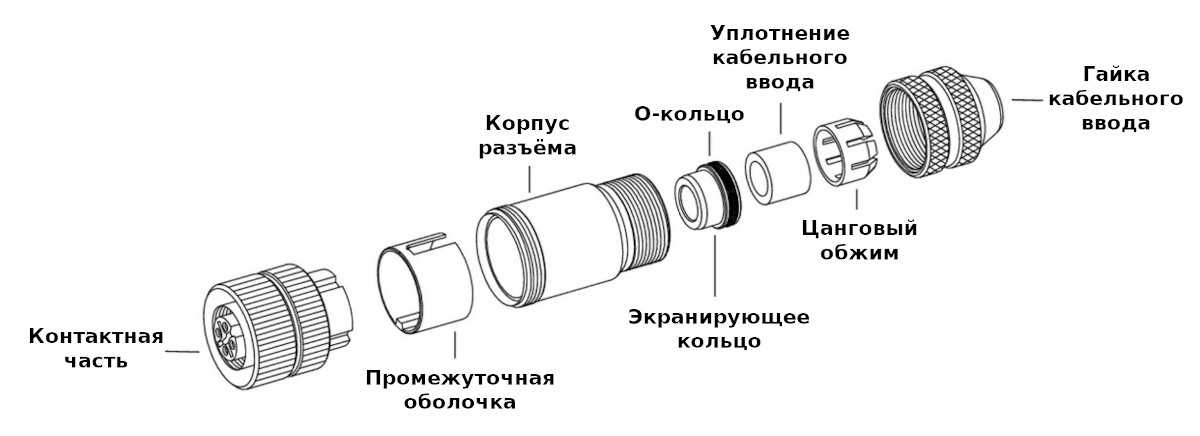 Спецификация поставки разъёма Binder 99-1486-812-08
