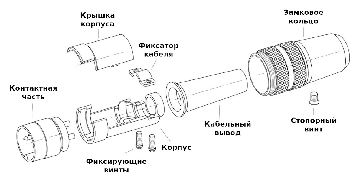 Спецификация поставки круглого разъёма Binder 09-0305-09-03