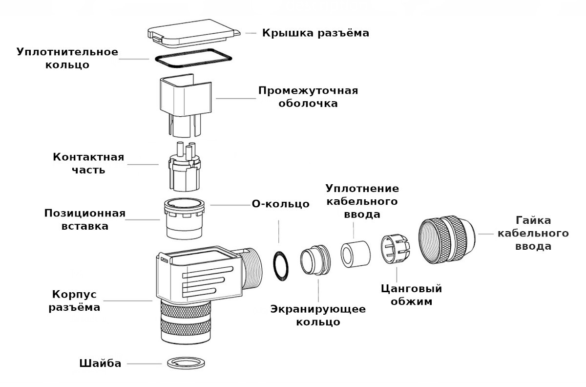 Спецификация поставки разъёма Binder 99-5682-75-07