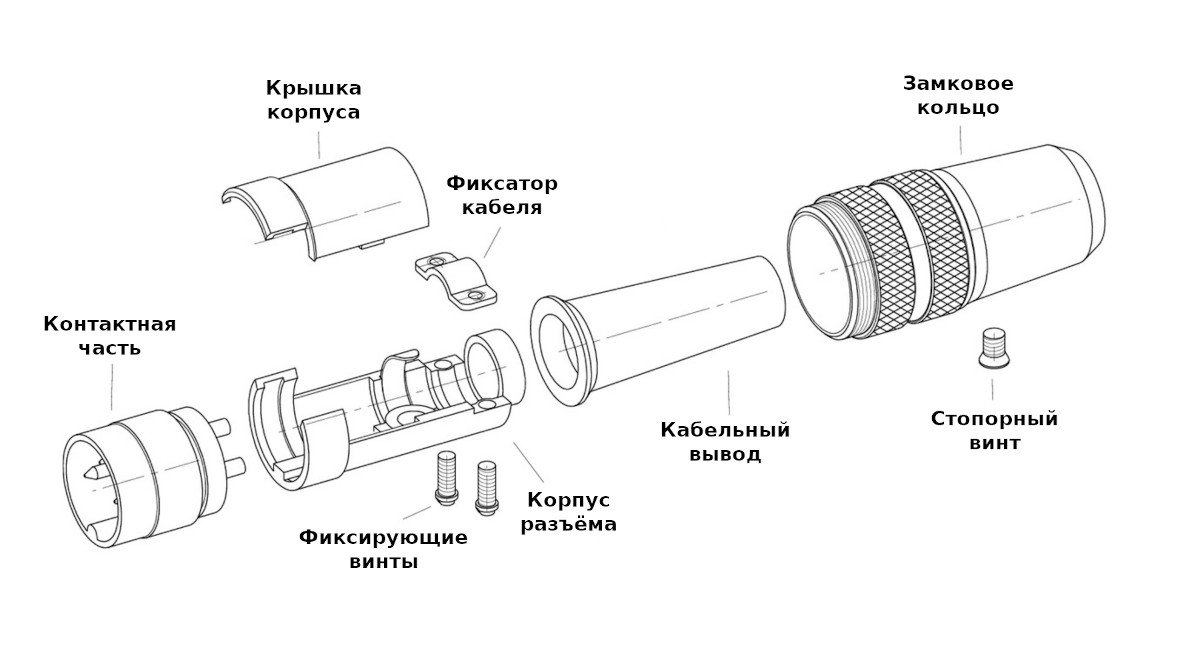Спецификация поставки Спецификация поставки разъёма Binder 09 0325 00 07