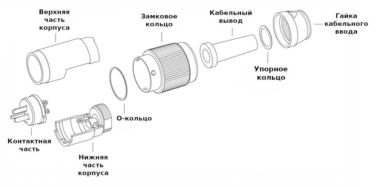 Спецификация поставки круглого разъёма Binder 09-0059-00-05