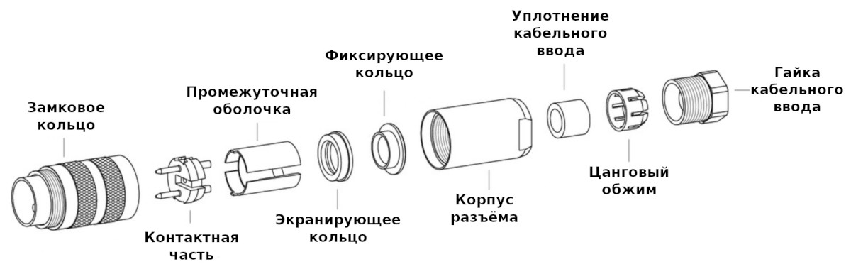 Комплект поставки разъёма Binder 99-5171-19-08