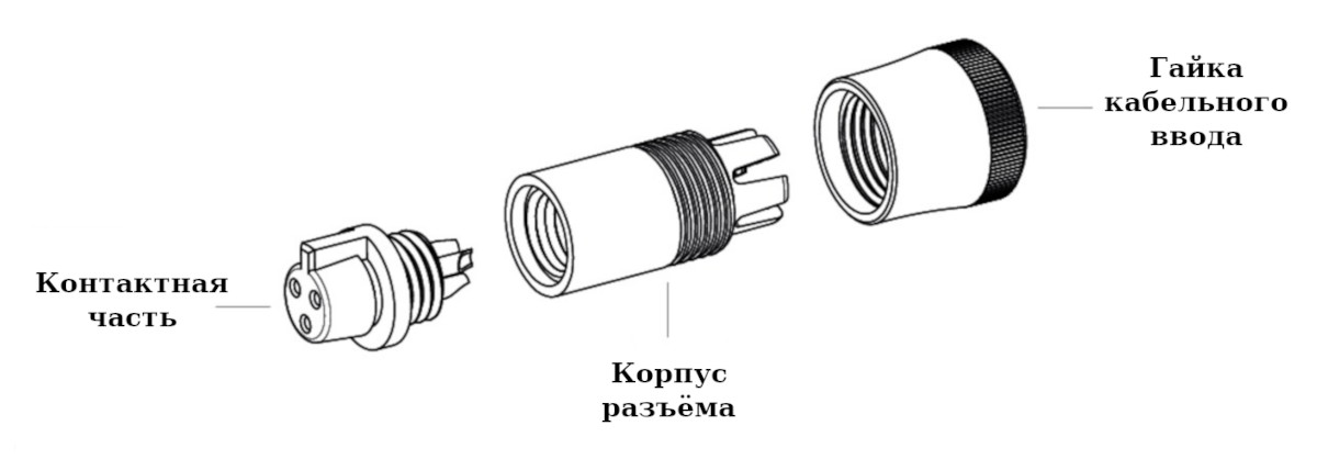 Спецификация поставки Спецификация поставки круглого разъёма Binder 09-9764-70-04