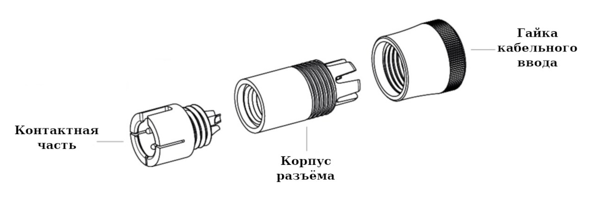 Спецификация поставки Binder 09-9789-71-05
