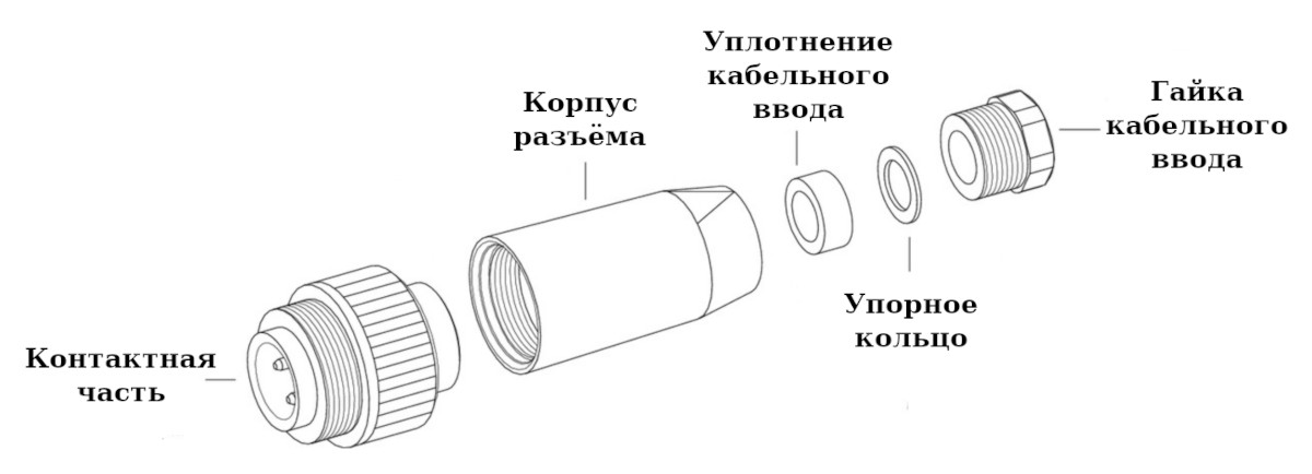 Спецификация поставки разъёма Binder 99-0213-00-07