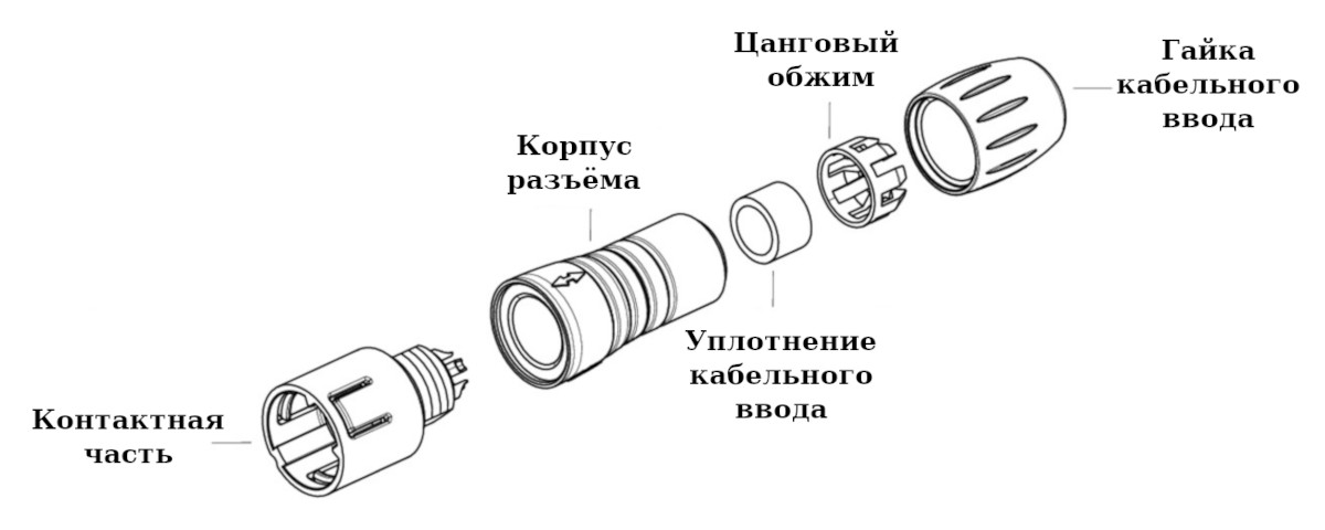 Спецификация поставки круглого разъёма Binder 99-9225-00-08