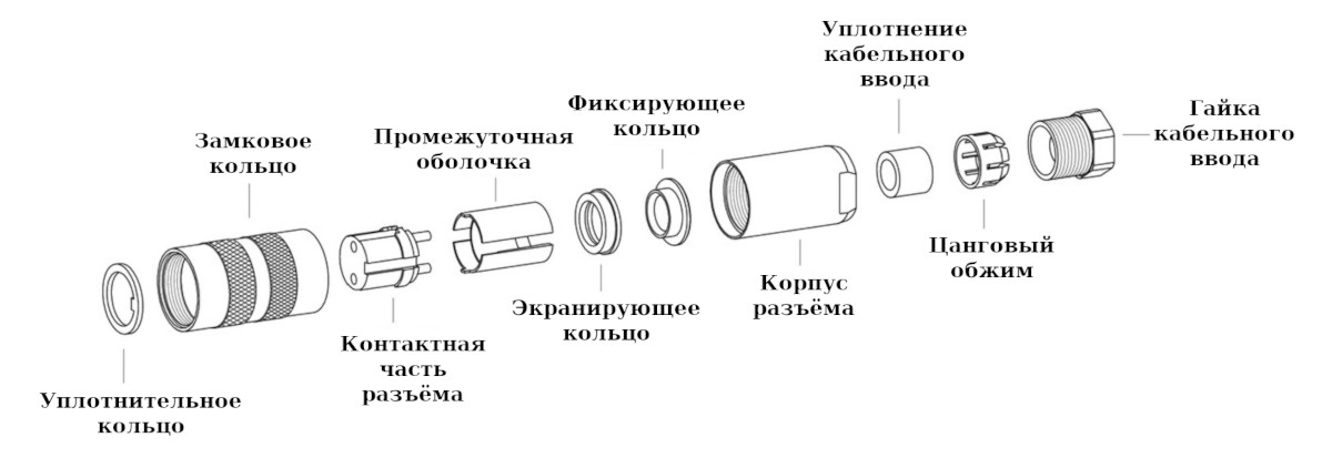 Спецификация поставки круглого разъёма Binder 99-5172-15-08