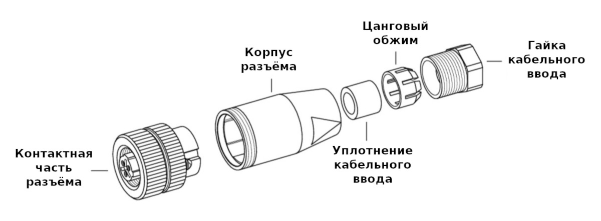 Спецификация поставки Спецификация поставки круглого разъёма Binder 99-2530-14-03
