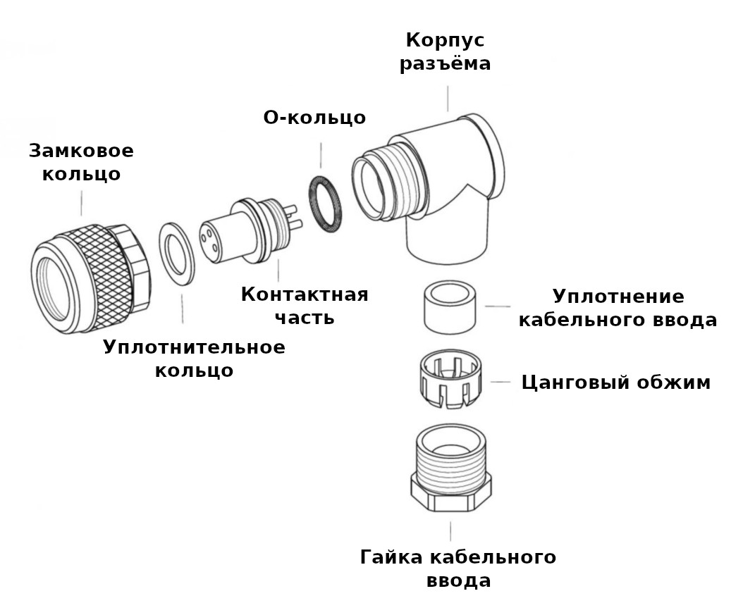 Спецификация поставки разъёма Binder 99-0426-70-08