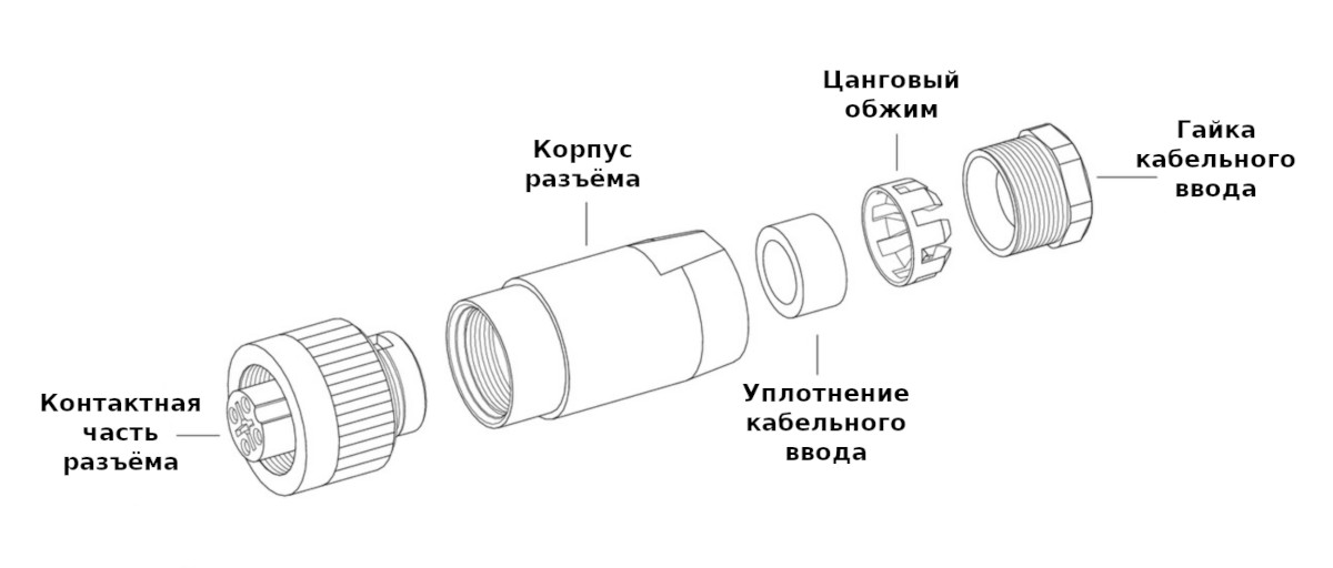 Спецификация поставки разъёма Binder 99-4218-110-07