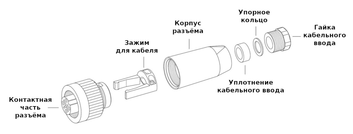 Спецификация поставки разъёма Binder 99-4222-00-04