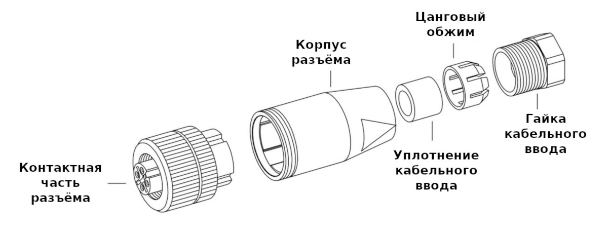 Спецификация поставки разъёма Binder 99-0430-10-04