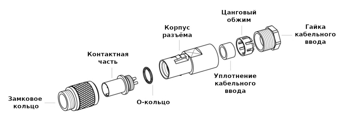 Спецификация поставки круглого разъёма Binder 99-0425-00-08