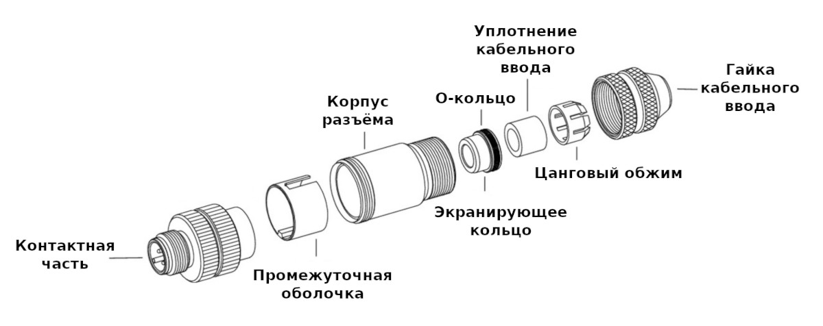 Спецификация поставки круглого разъёма Binder 99-1437-814-05