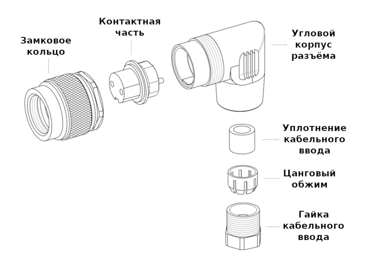 Спецификация поставки разъёма Binder 99-0130-75-12