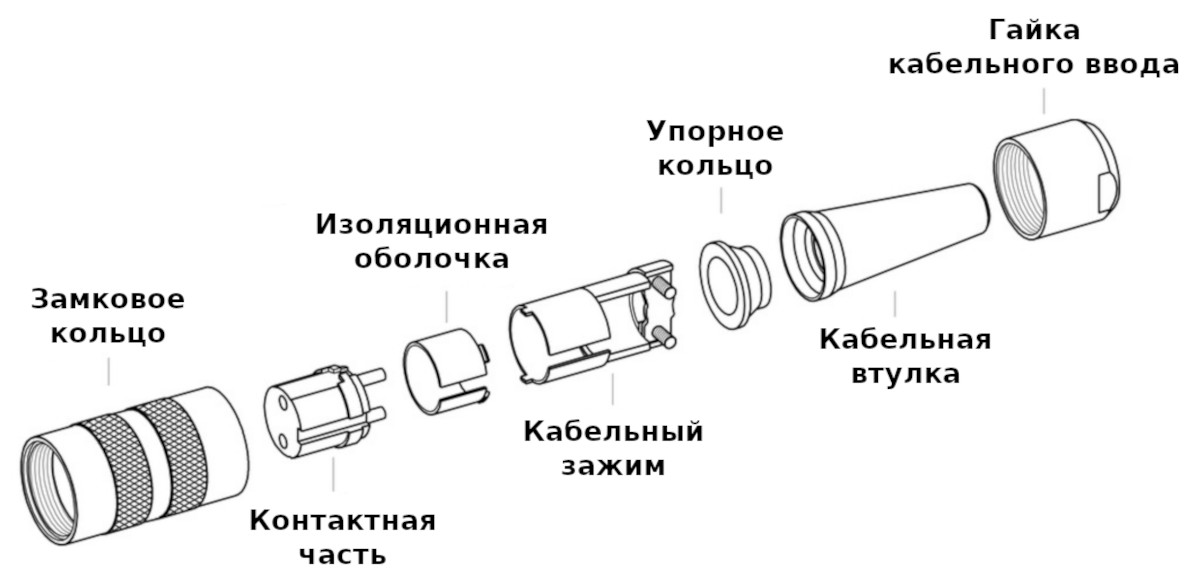 Спецификация поставки круглого разъёма Binder 99-2030-20-12