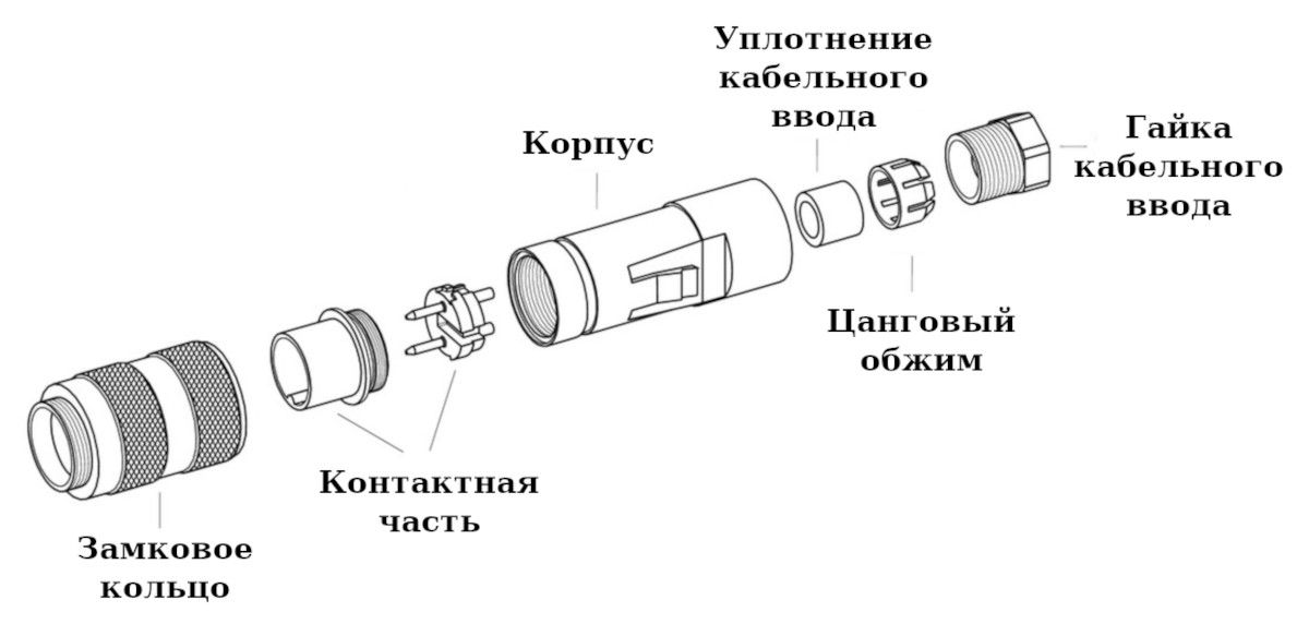 Спецификация поставки разъёма Binder 09-0113-25-05