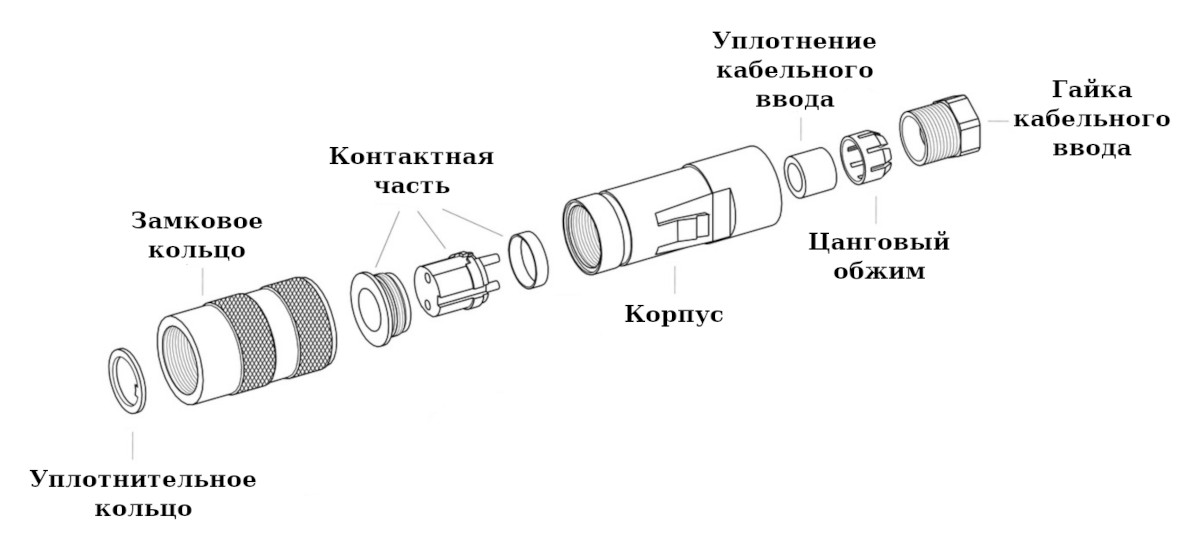 Спецификация поставки круглого разъёма Binder 09-0114-19-05