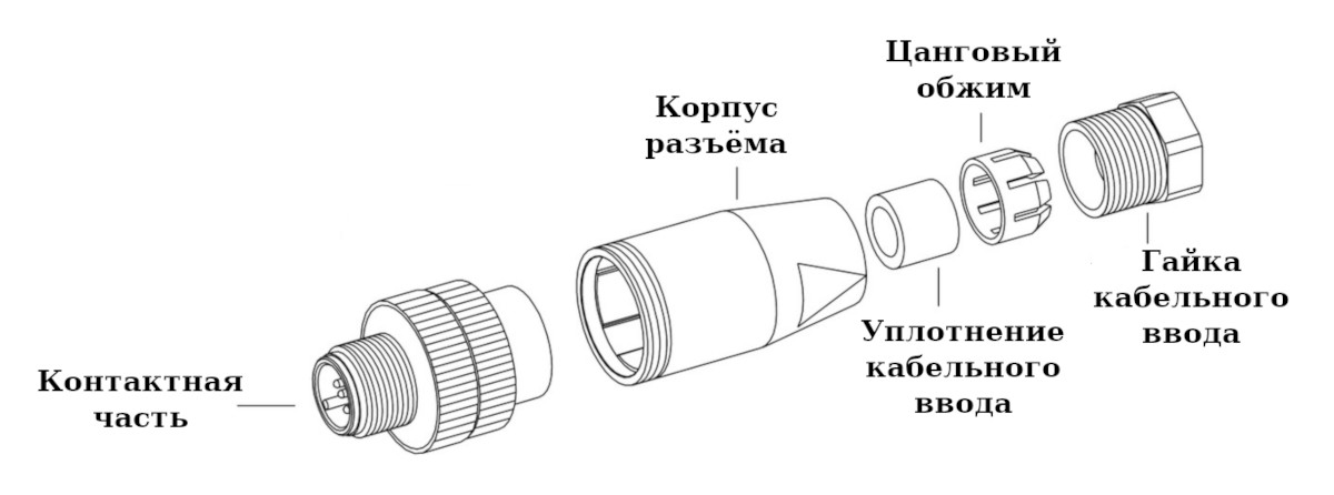 Спецификация поставки Спецификация поставки круглого разъёма Binder 99-0437-105-05