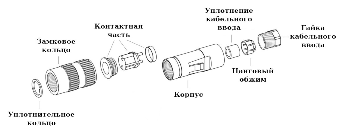 Спецификация поставки круглого разъёма Binder 09-0172-70-08