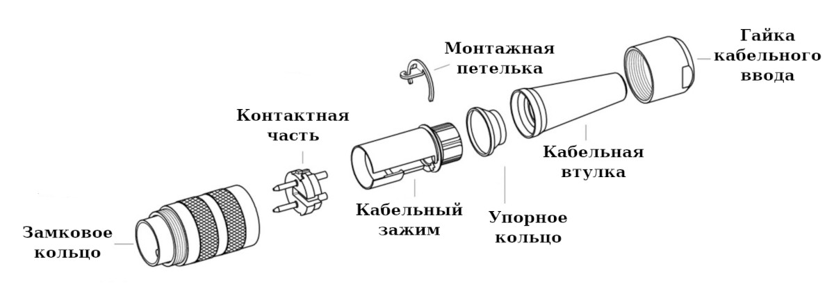 Спецификация поставки круглого разъёма Binder 99-2005-00-03